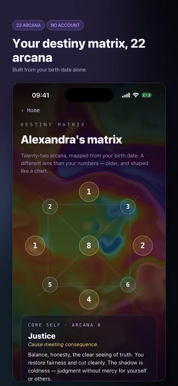 Your numbers, read properly.