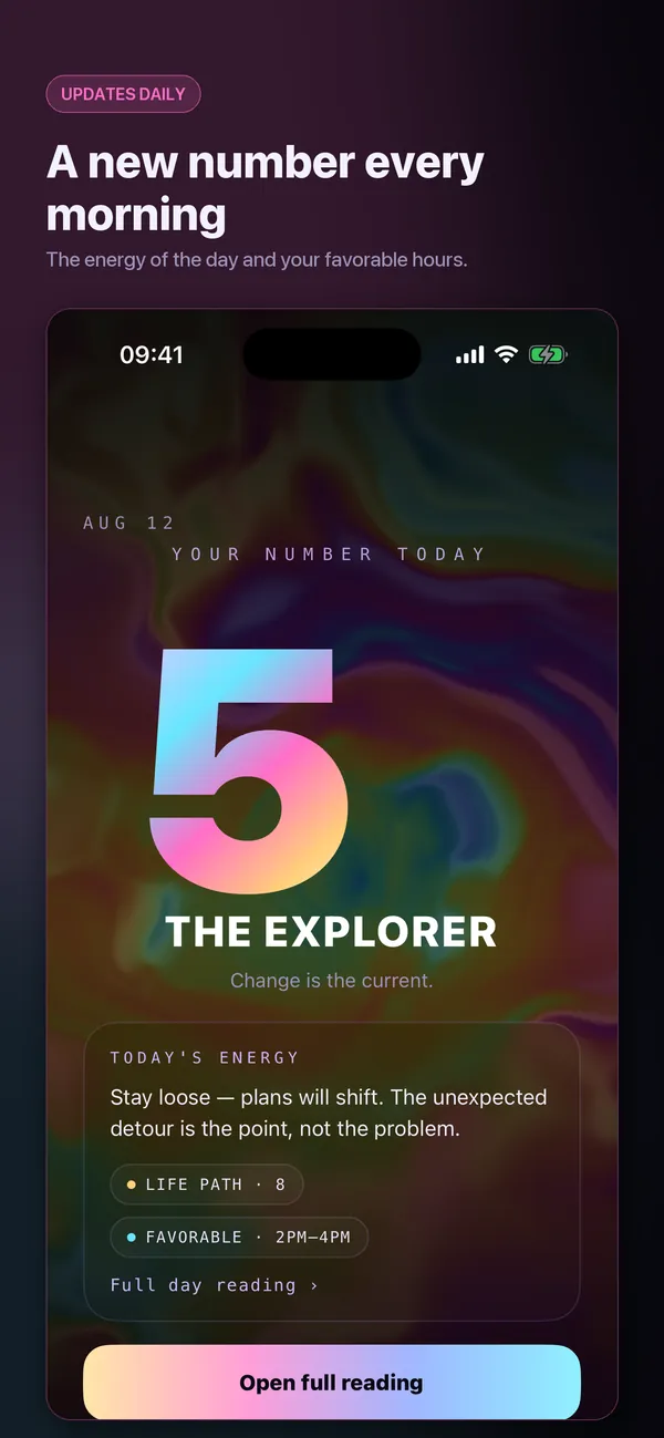 Your numbers, read properly.