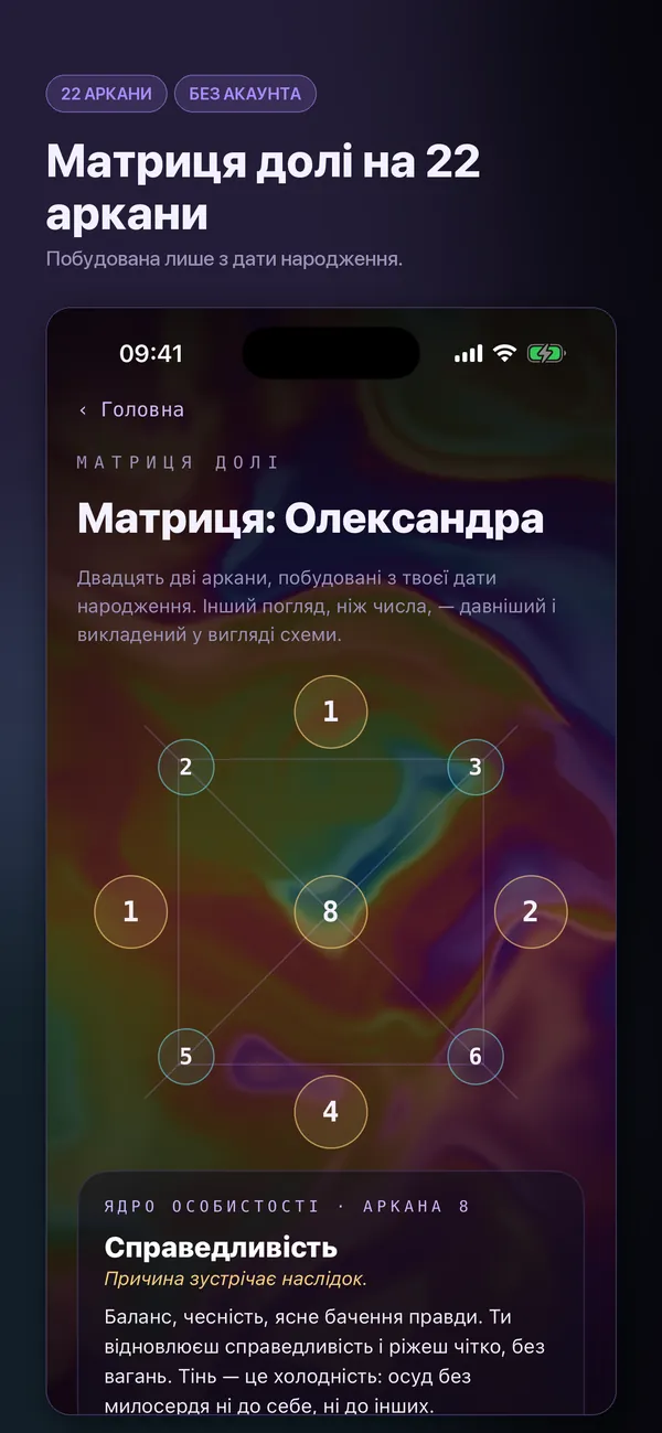 Твої числа, прочитані як слід.