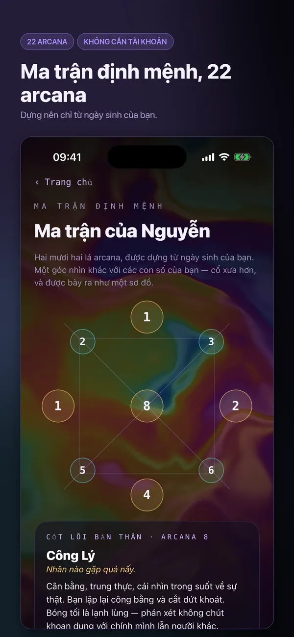 Những con số của bạn, được đọc đúng cách.